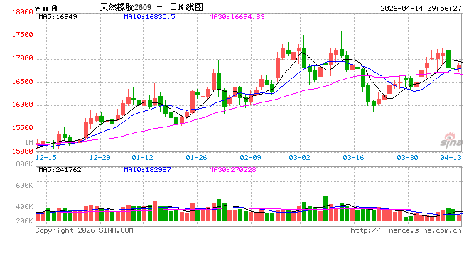 中信建投期货：4月14日能化早报