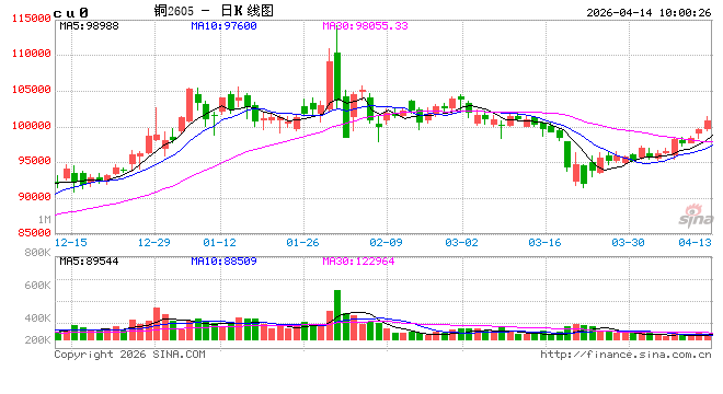 中信建投期货:4月14日工业品早报