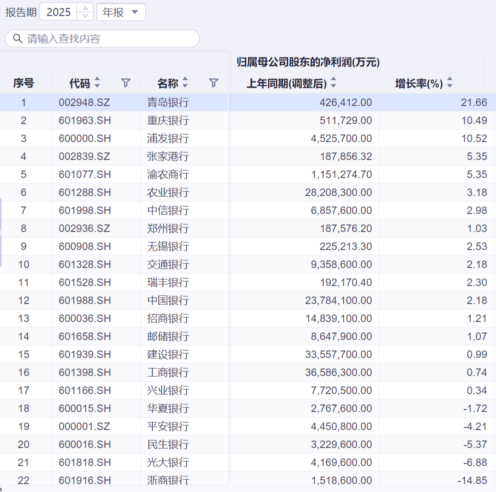 股东、高管又来抄底!7家银行披露增持公告,涉及资金超15亿元