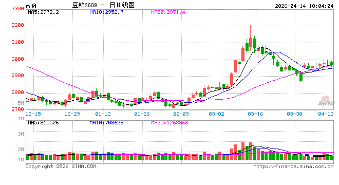 光大期货：4月14日农产品日报