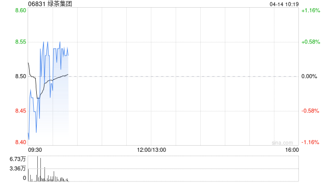 绿茶集团主要股东Partners Gourmet完成配售6004.4万股