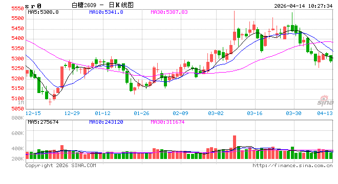 光大期货：4月14日软商品日报