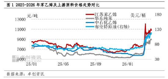 成本与出口双轮驱动，3月苯乙烯强势上行，4月中下旬仍易涨难跌