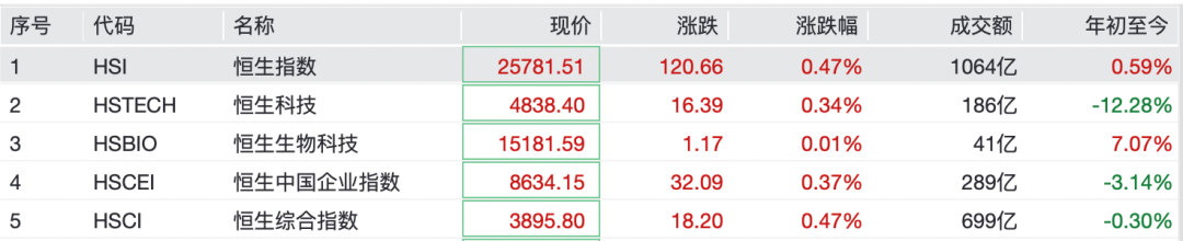 刚刚,全线大涨!彻底引爆
