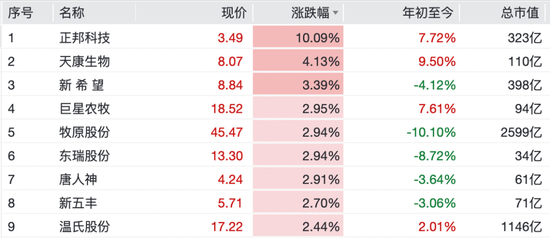 刚刚,全线大涨!彻底引爆