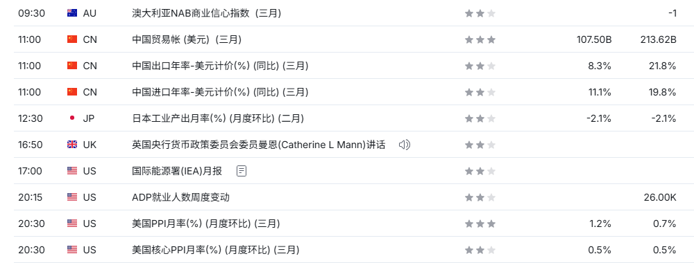 TMGM每日市场（4月14日）