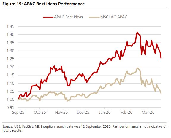 宁德时代们上涨的核心动力——能源安全