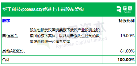 华工科技，递交IPO招股书，拟赴香港上市，中信证券独家保荐