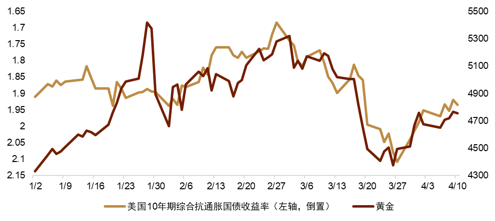 避险逻辑的重塑：中东地缘风险下的避险资产定价切换
