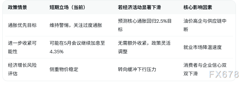 澳洲企业消费者信心暴跌，澳洲联储政策面临棘手抉择或暂缓加息