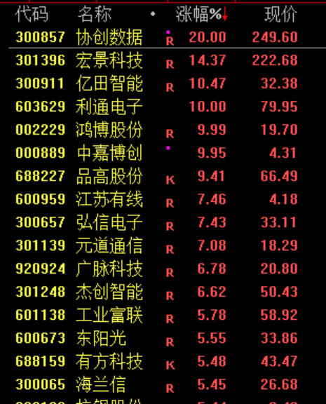 刚刚,利好来了!直线爆拉,中东大消息!