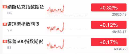 刚刚,利好来了!直线爆拉,中东大消息!