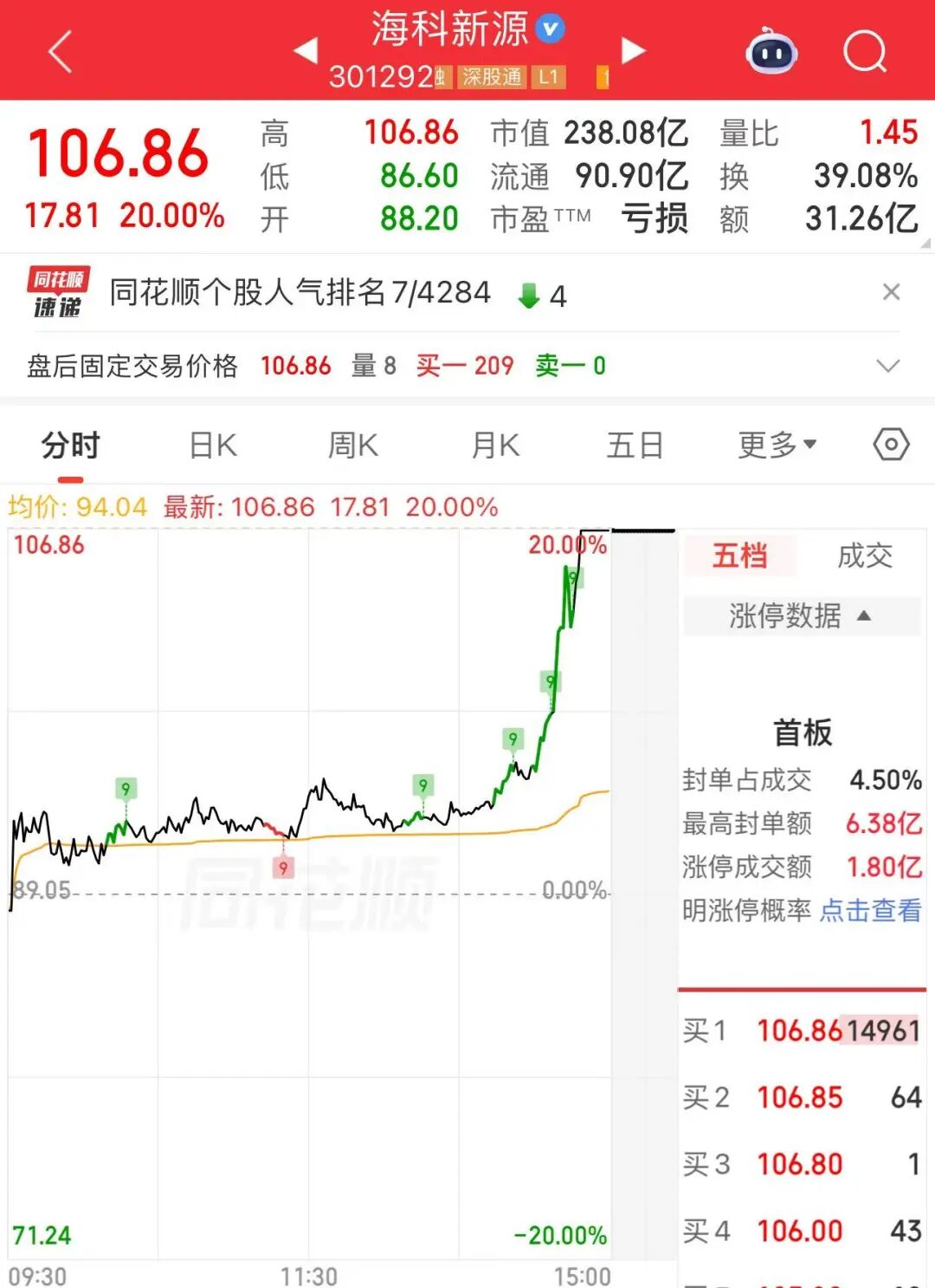 利好来了!午后异动,直线涨停