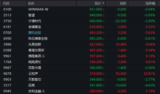港股千元股再现!高价股有哪些特点?