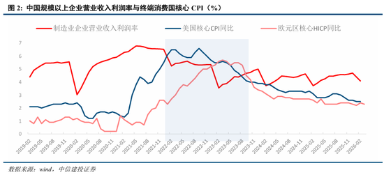 中信建投：中国出口能否顶住高油价压力？