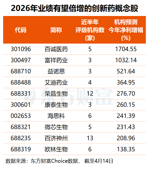 定价权回归市场!创新药迎重大政策利好 最新高增长潜力股名单出炉