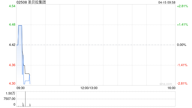 圣贝拉集团:受托人根据股份奖励计划购买合共24.7万股