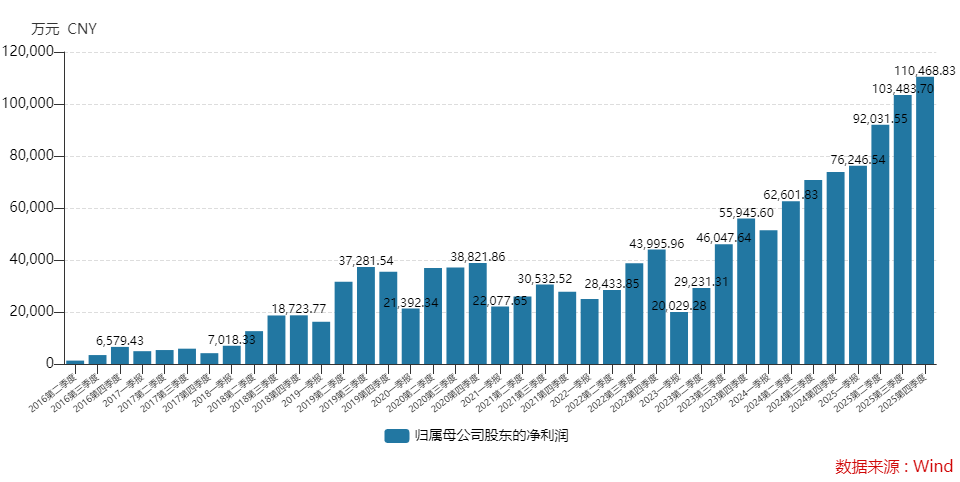 从保守到积极，PCB龙头沪电股份177亿扩产计划能否打开增长天花板？