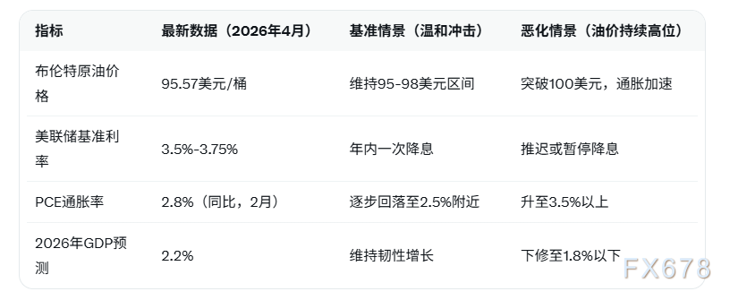美国年底仍有望实施一次降息,通胀压力考验美联储路径