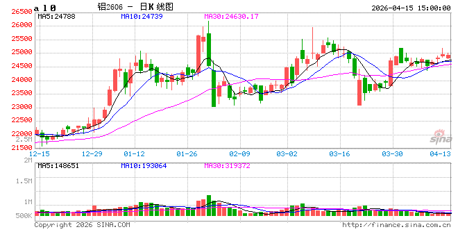 【季度分析】电解铝:一季度价格重心攀升,二季度何去何从?