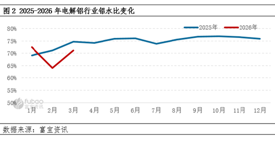 【季度分析】电解铝:一季度价格重心攀升,二季度何去何从?