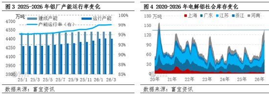 【季度分析】电解铝:一季度价格重心攀升,二季度何去何从?