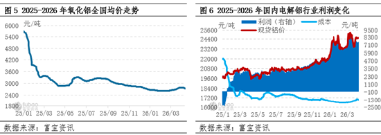 【季度分析】电解铝:一季度价格重心攀升,二季度何去何从?