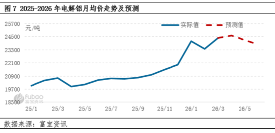 【季度分析】电解铝:一季度价格重心攀升,二季度何去何从?