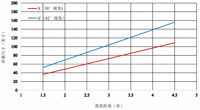 客厅电视买多大合适?TCL、海信、创维、小米、海尔、长虹、华为、康佳、三星等给出推荐规范