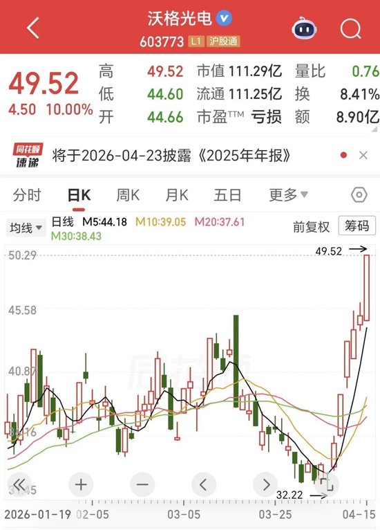 五天三板！玻璃基龙头紧急发声！年亏超1亿，公司多次违规被监管处罚