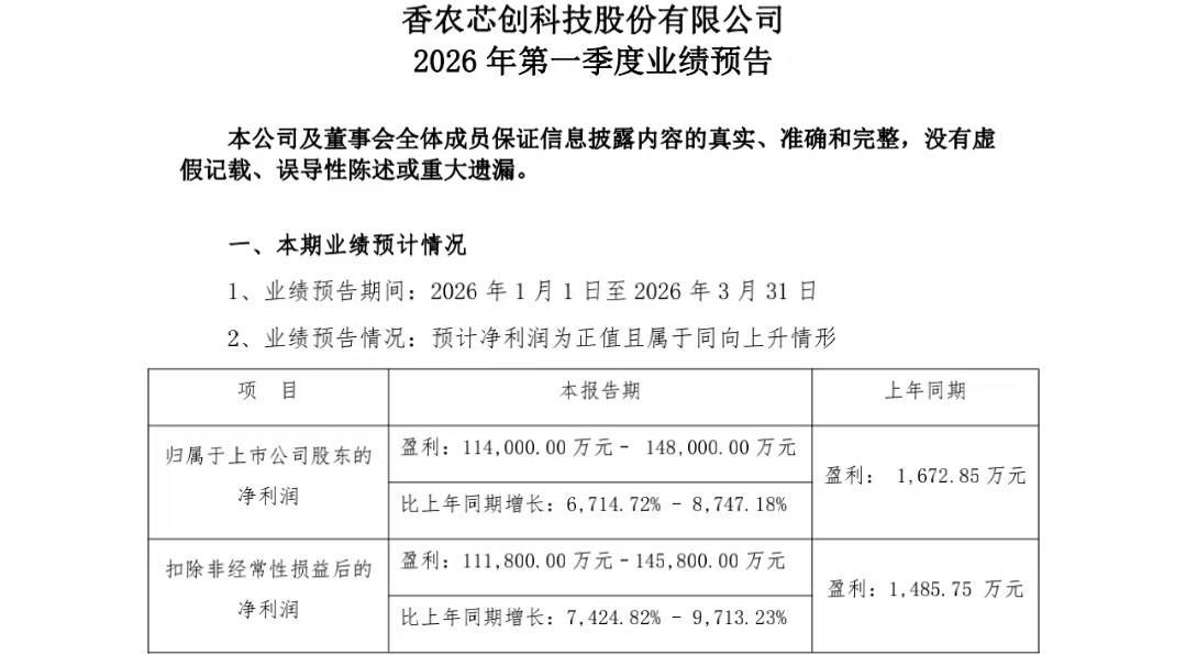 净利预增最高87倍!存储股一季度业绩爆发,存货高企成行业风险