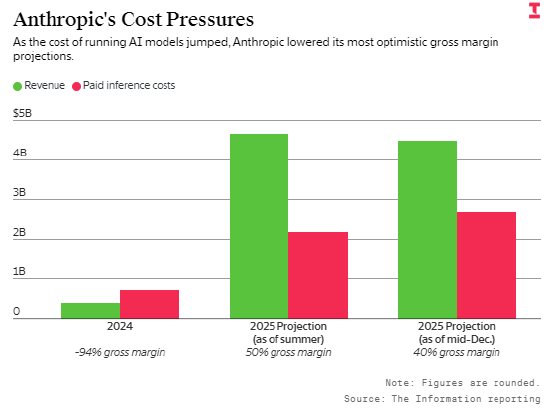 算力紧缺之下,Anthropic调整定价模式:按企业AI使用量计费
