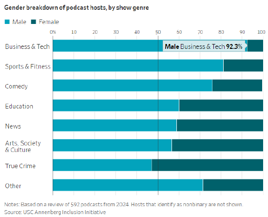 玛丽亚・莎拉波娃入局播客界,抗衡男性主导话语圈