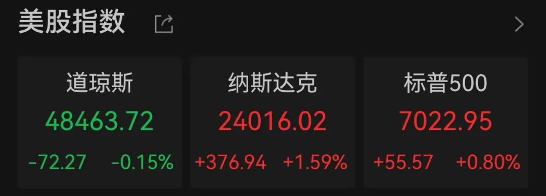 纳指十一连涨，创历史新高