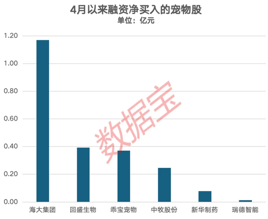 宠物经济概念爆发 业绩向好股来了（附名单）