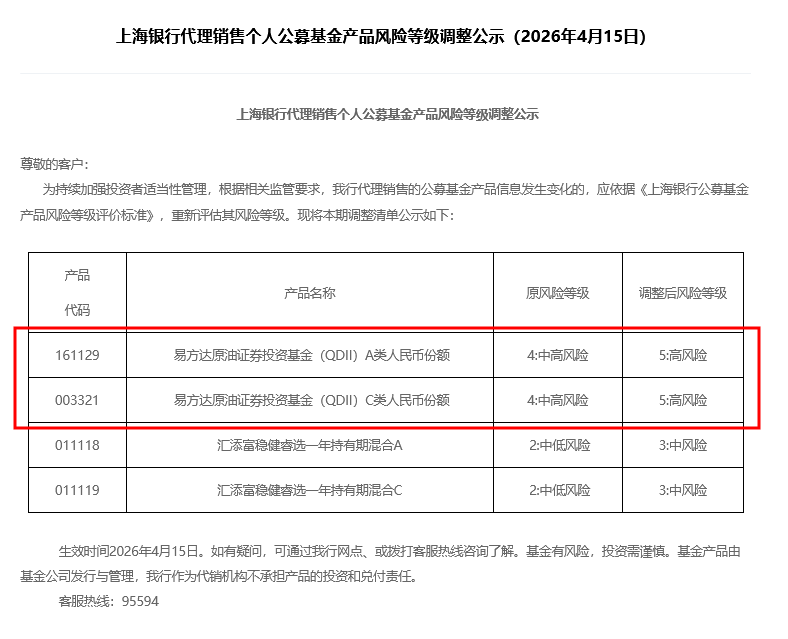 两家银行接连上调部分代销基金风险等级至R5，一只产品还先于管理人调整，什么信号？
