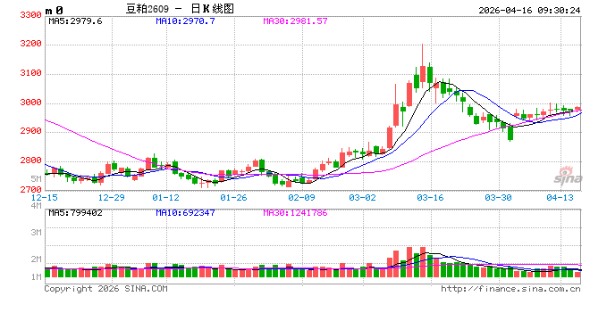 光大期货:4月16日农产品日报