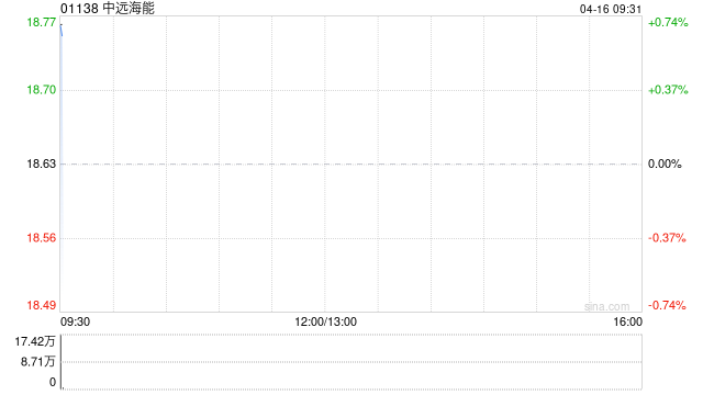 中远海能拟10.18亿元建造两艘巴拿马型原油轮