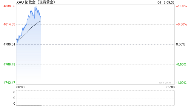 特朗普与伊朗释放重大信号！金价大跌51美元 接下来如何交易？