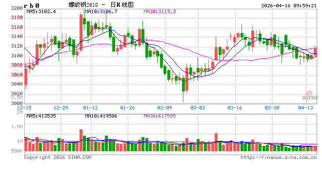 光大期货：4月16日矿钢煤焦日报