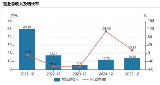 财说|年报减亏是假象，佳云科技的经营困局与多元化战略“后遗症”