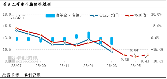 高瞻远“猪”：一季度生猪市场深度承压 二季度价格或延续磨底