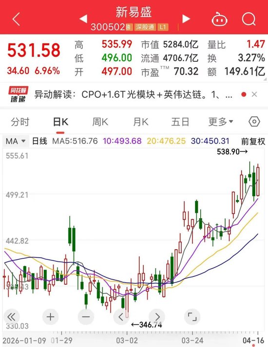 5000亿龙头，大爆发！