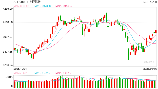 东海期货宏观数据观察：一季度GDP增速回升 超出市场预期