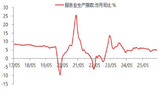 东海期货宏观数据观察：一季度GDP增速回升 超出市场预期