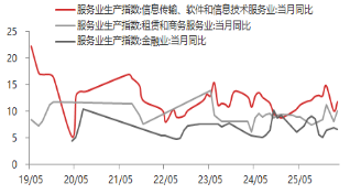 东海期货宏观数据观察：一季度GDP增速回升 超出市场预期