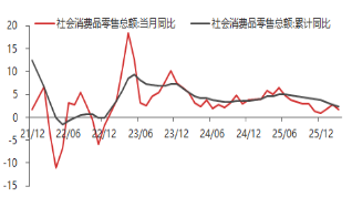 东海期货宏观数据观察：一季度GDP增速回升 超出市场预期