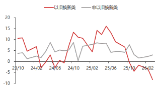 东海期货宏观数据观察：一季度GDP增速回升 超出市场预期