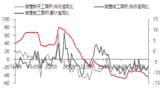 东海期货宏观数据观察：一季度GDP增速回升 超出市场预期