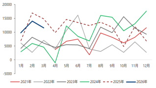 东海期货宏观数据观察：一季度GDP增速回升 超出市场预期